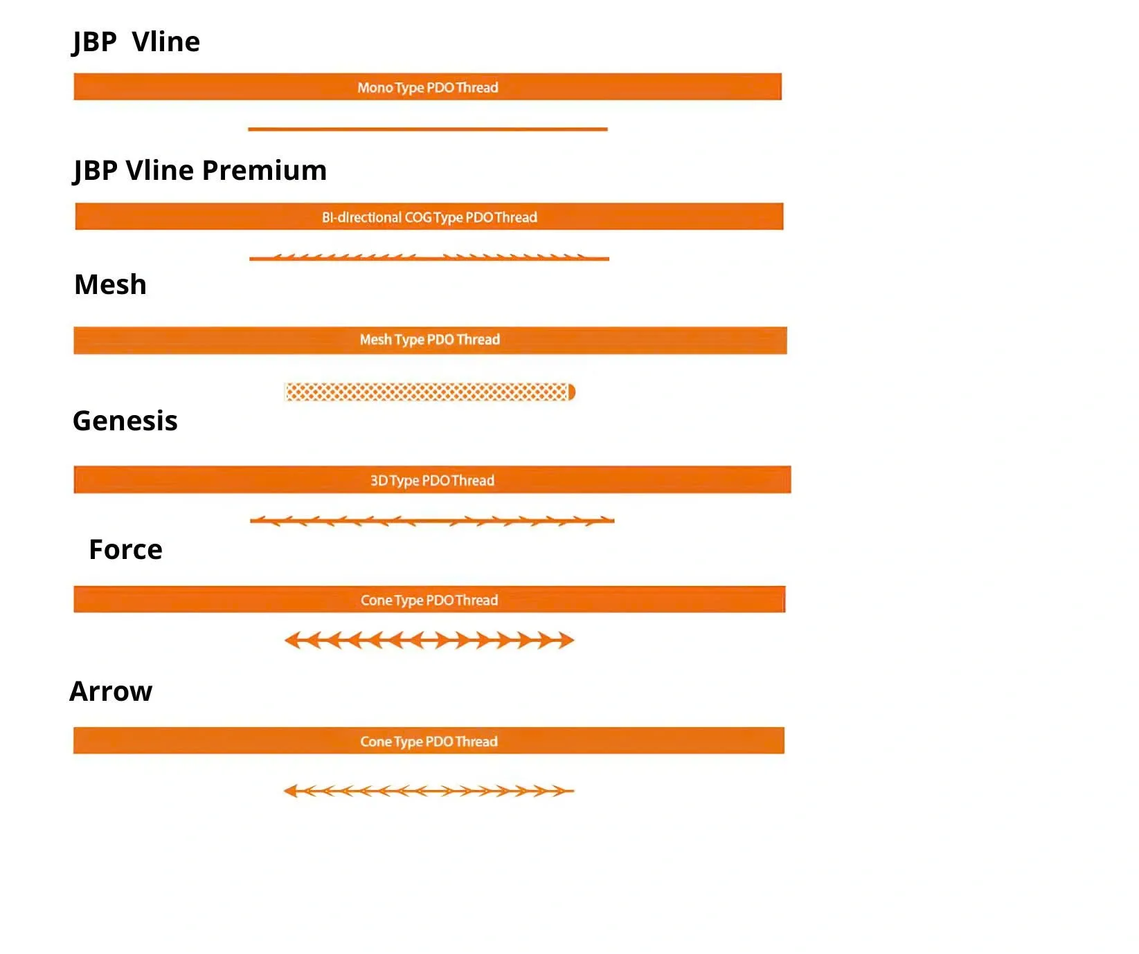 Các dòng chỉ phổ biến của hãng JBP