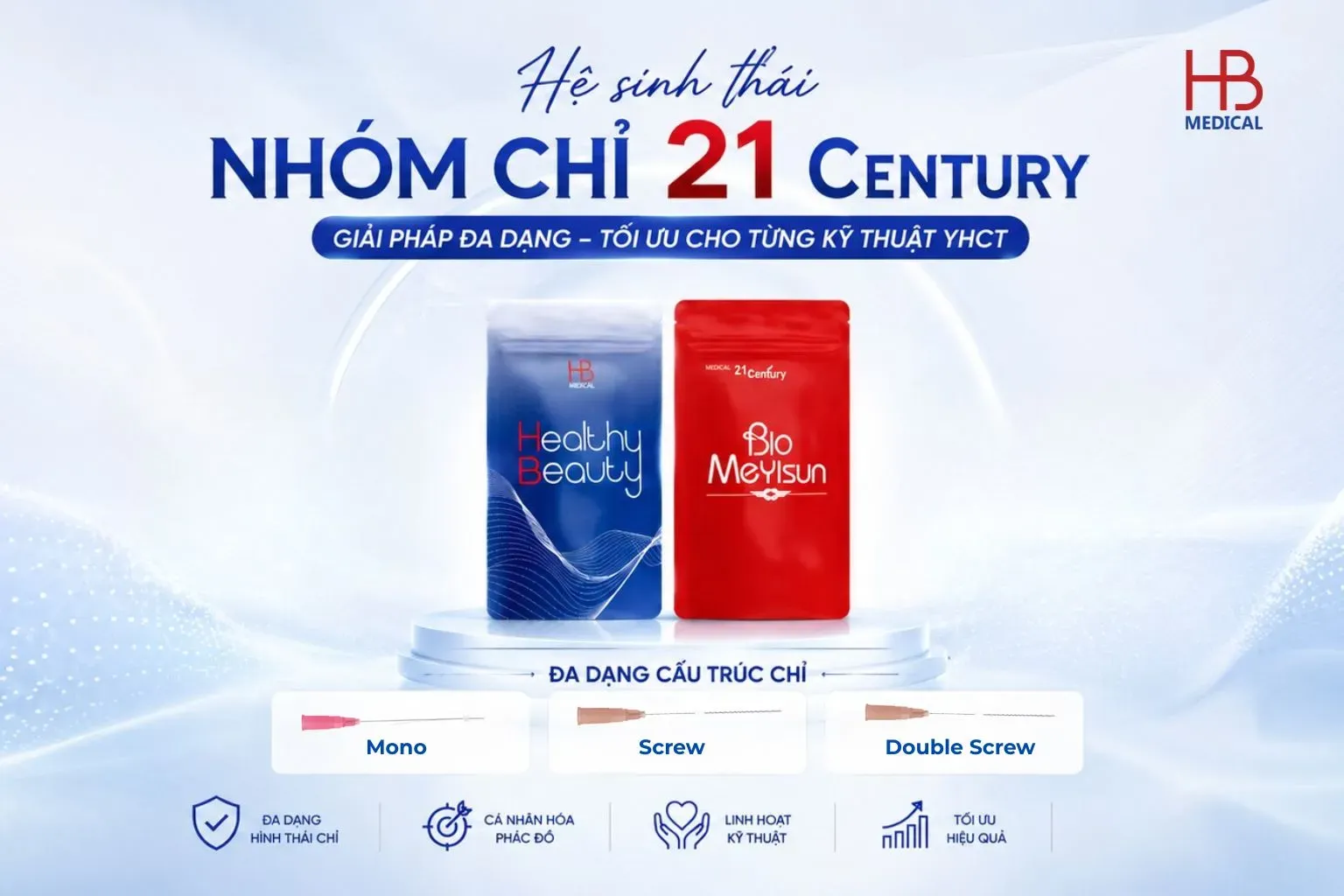 Hệ sinh thái nhóm chỉ 21 Century trong YHCT