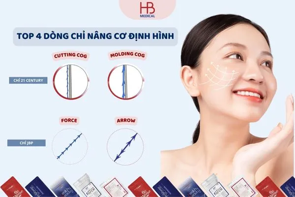 Top 4 dòng chỉ nâng cơ chất lượng nhất 2026 được các chuyên gia đánh giá