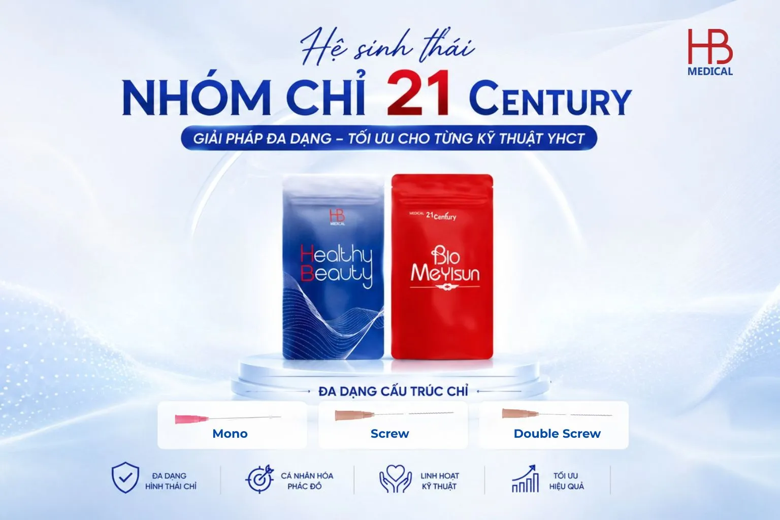 Hệ sinh thái nhóm chỉ 21 Century trong YHCT