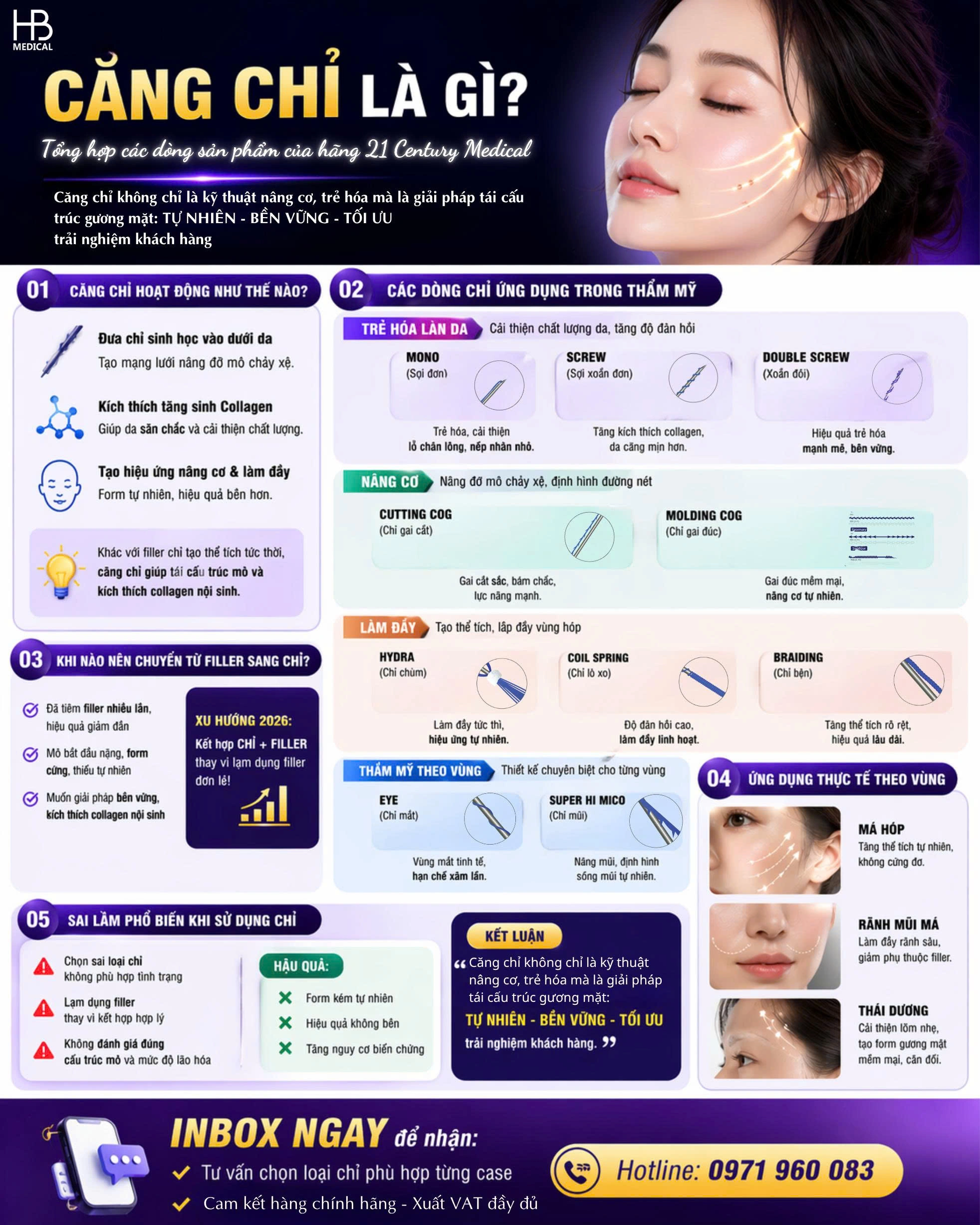 Tổng hợp các dòng chỉ của 21 Century Medical hot nhất 2026