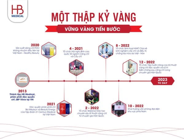 HB Medical - Một thập kỉ vàng - Vững vàng tiến bước
